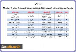 برنامه برگزاری مسابقات ورزشی دانشجویان دانشگاه فرهنگیان، پردیس بنت الهدی صدر کردستان- اردیبهشت 94