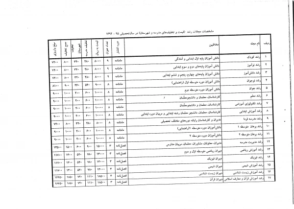اشتراک در مجله رشد 2