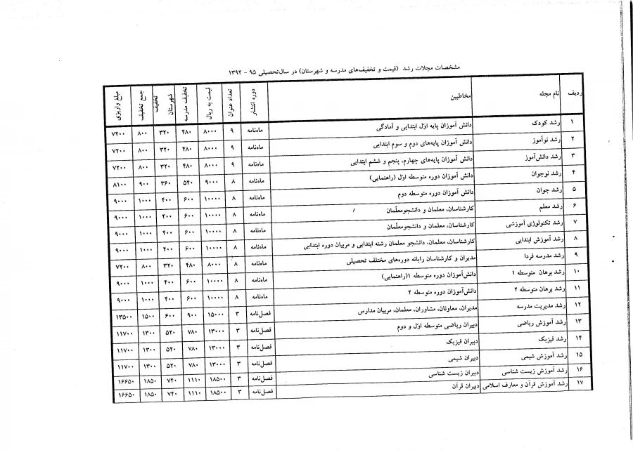 اشتراک در مجله رشد 2