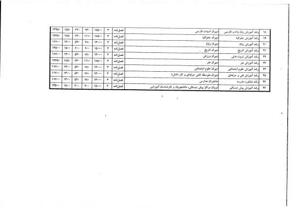اشتراک در مجله رشد 3