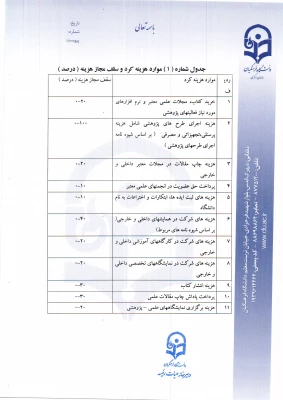گزارشنامه تفصیلی فعالیتهای پژوهشی جهت دریافت پژوهانه 7