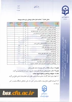 گزارشنامه تفصیلی فعالیتهای پژوهشی جهت دریافت پژوهانه 9