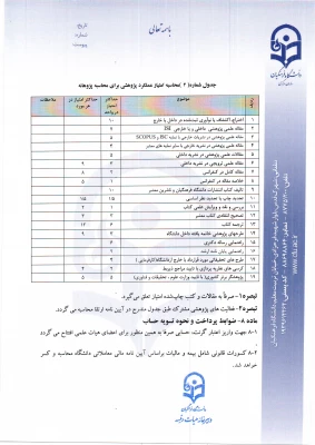 گزارشنامه تفصیلی فعالیتهای پژوهشی جهت دریافت پژوهانه 9