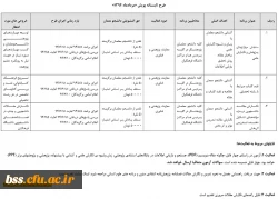 طرح تابستانه پویش