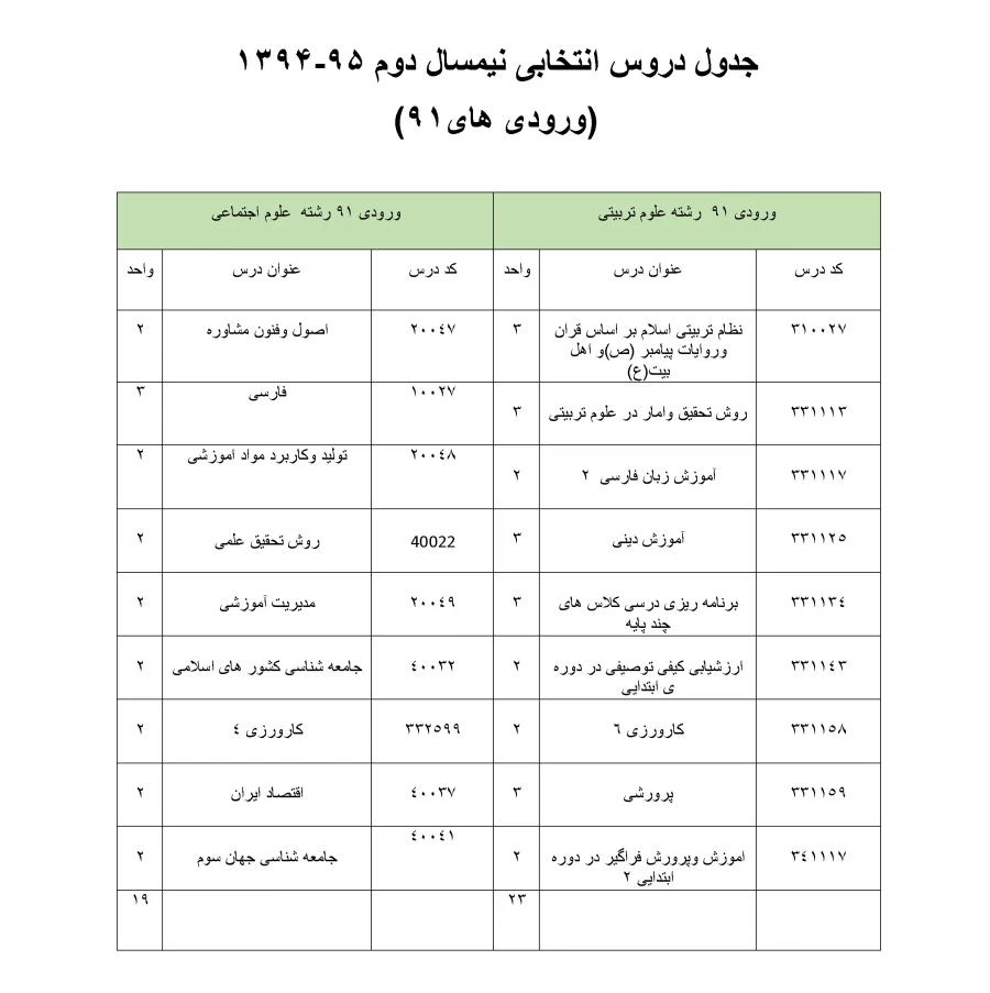 انتخاب واحد91