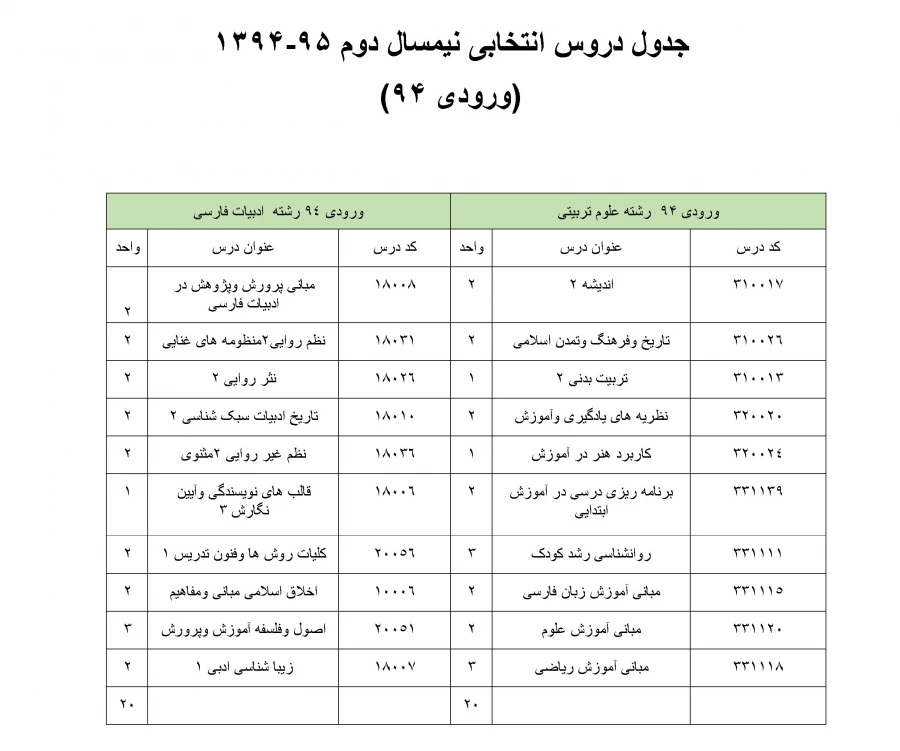 انتخاب واحد94