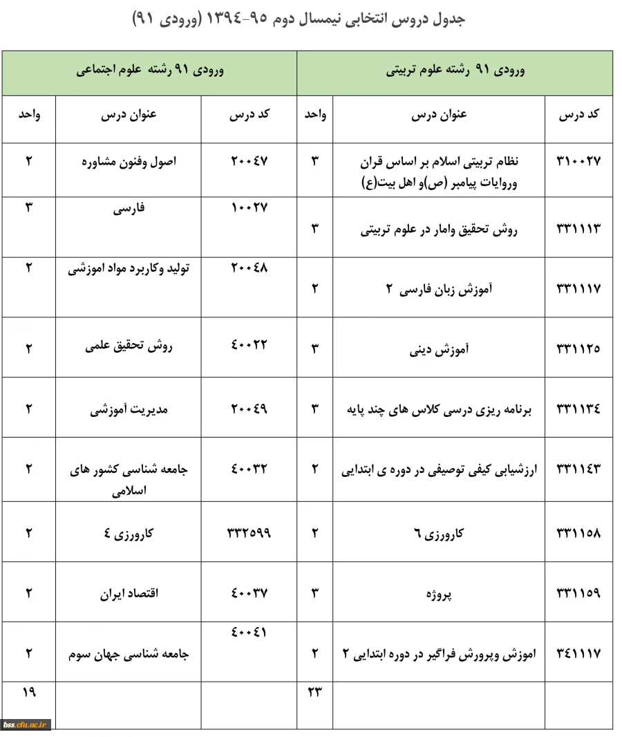 انتخاب واحد91