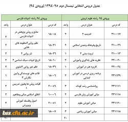 انتخاب واحد94