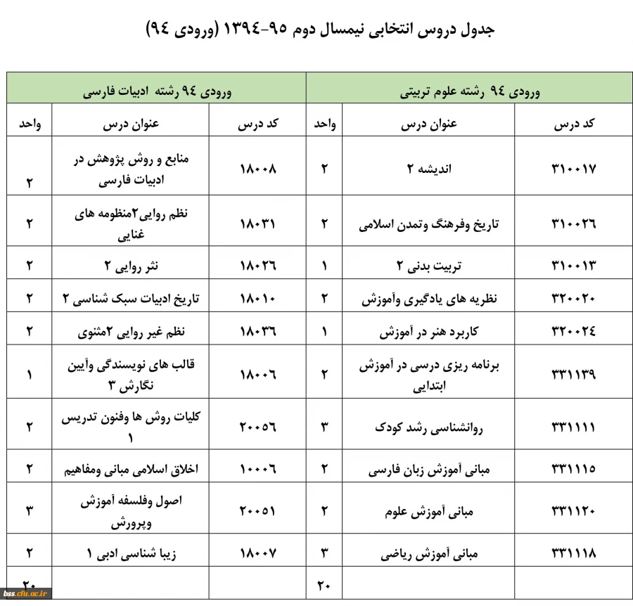 انتخاب واحد94