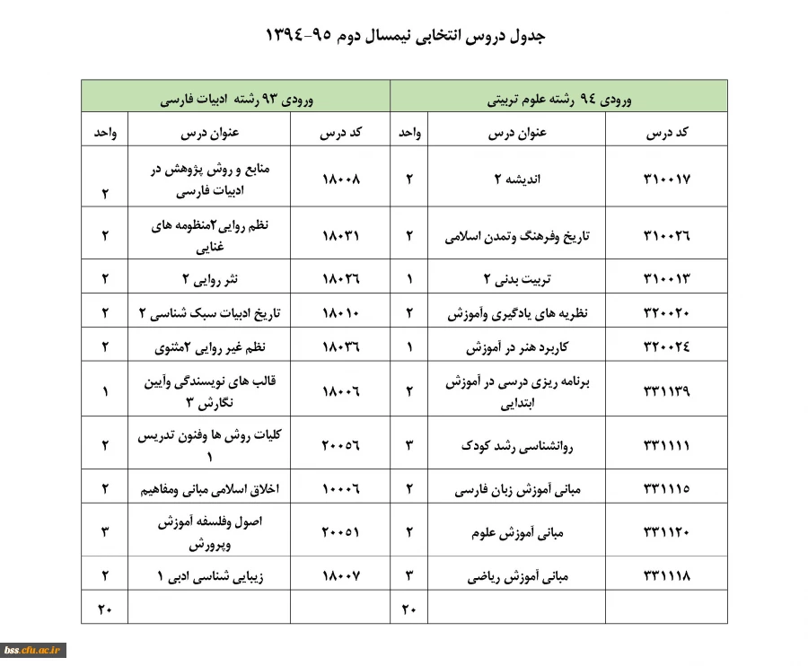 انتخاب واحد3