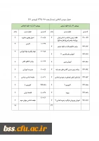 انتخاب واحد1