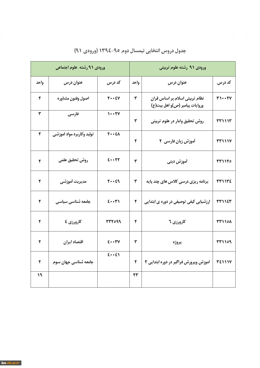 انتخاب واحد1