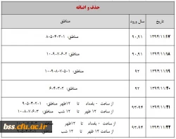 زمانبندی حذف و اضافه نیمسال دوم سال تحصیلی 95-94