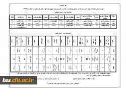 رتبه های برتر