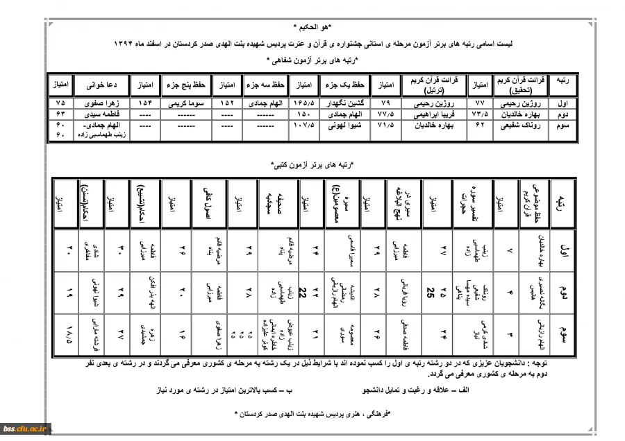 رتبه های برتر