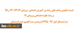 لیست عناوین واحد های رشته ی آموزش ابتدایی , علوم اجتماعی در نیم سال اول تحصیلی96-1395