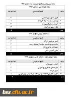 برنامه درسی پردیس بنت الهدی صدر سنندج  در ترم تابستان 1396