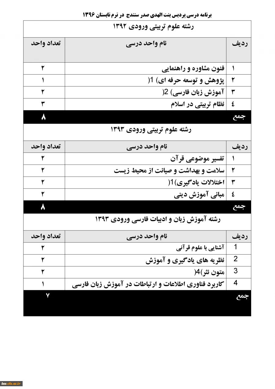 برنامه درسی پردیس بنت الهدی صدر سنندج  در ترم تابستان 1396