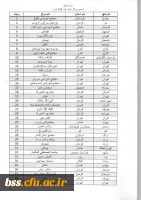 لیست  مرتاکز idsl