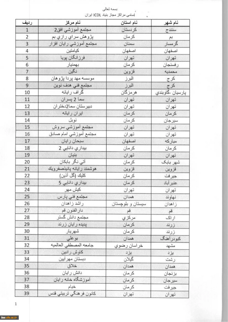 لیست  مرتاکز idsl