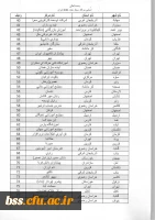 لیست  مرتاکز idsl