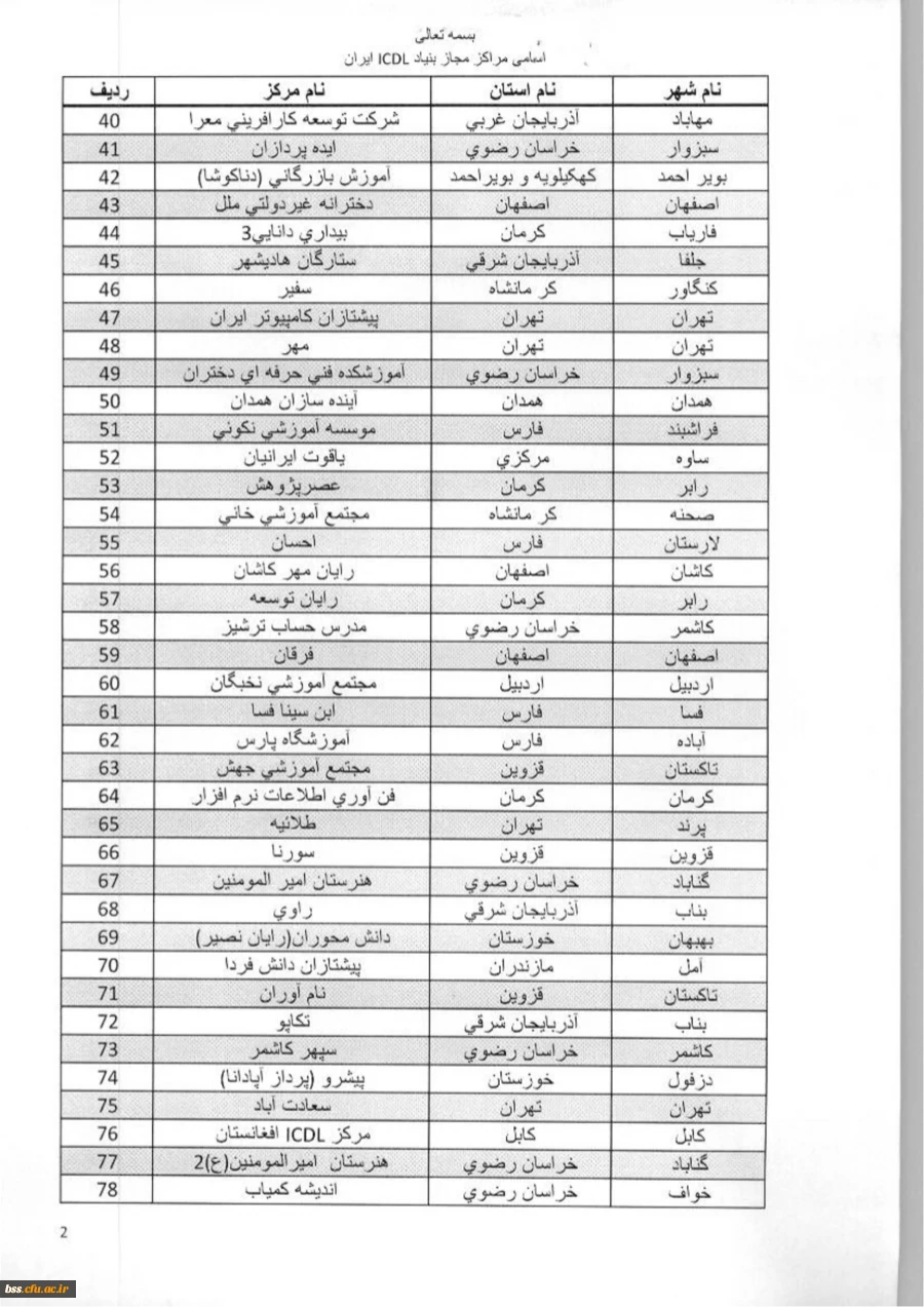 لیست  مرتاکز idsl
