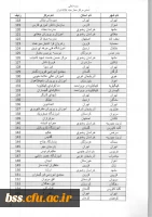 لیست  مرتاکز idsl