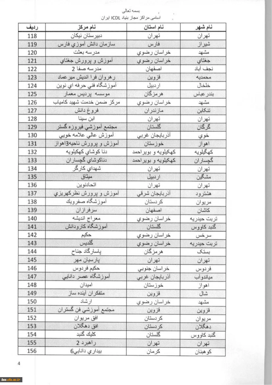 لیست  مرتاکز idsl