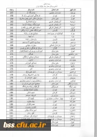 لیست  مرتاکز idsl