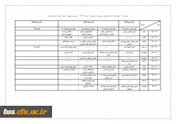 برنامه امتحانات کارشناسی پیوسته نیمسال اول 98-97  پردیس شهیده بنت الهدی صدرسنندج
