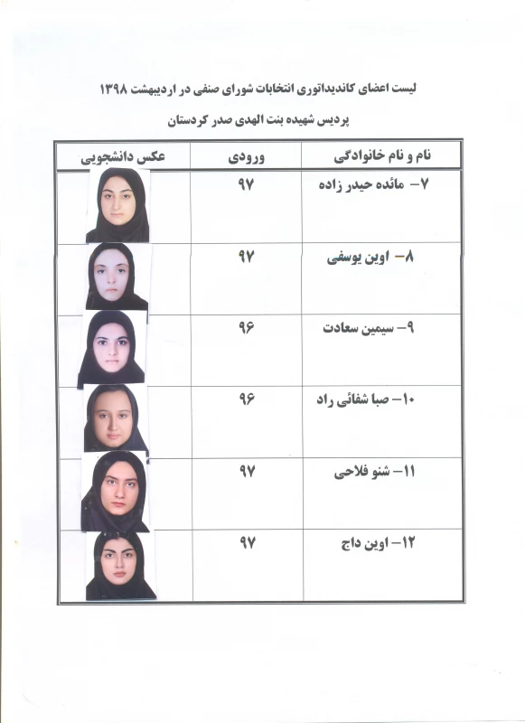 دور اول انتخابات شورای صنفی -  رفاهی  برگزار شد 3