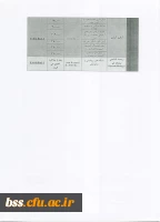 طرح تخفیف 15 درصدی ویژه تابستان 1398 مرکز خدمات تخصصی زیست فناوری 2