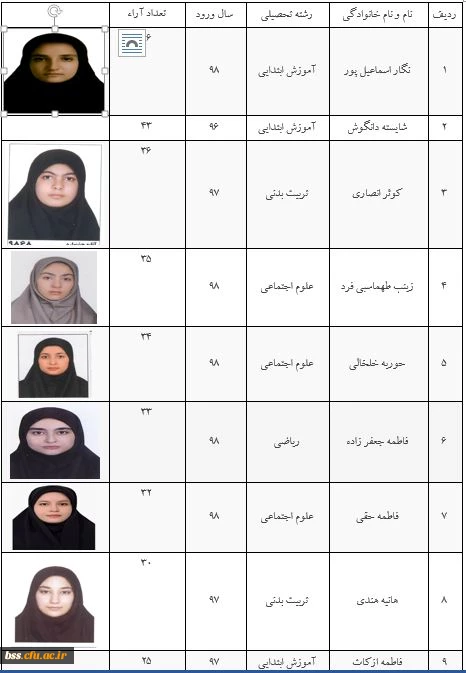 انتخابات کانون دانشجویی همیاران بهداشت و سلامت جسم و روان 2
