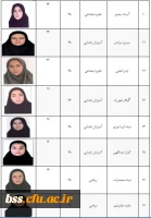 انتخابات کانون دانشجویی همیاران بهداشت و سلامت جسم و روان 3