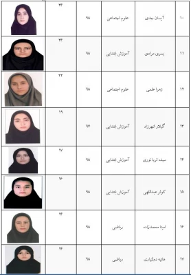 انتخابات کانون دانشجویی همیاران بهداشت و سلامت جسم و روان 3