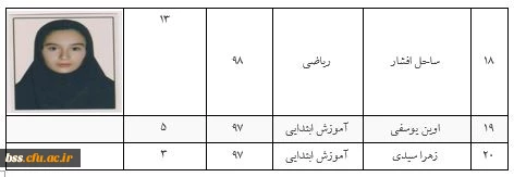 انتخابات کانون دانشجویی همیاران بهداشت و سلامت جسم و روان 4