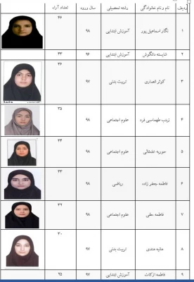 انتخابات کانون دانشجویی همیاران بهداشت و سلامت جسم و روان 26