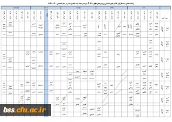 برنامه کلاسی نیم سال دوم سال تحصیلی 99-1398