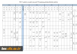 برنامه کلاسی نیم سال دوم سال تحصیلی 99-1398