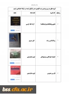 گروه های درسی که در شبکه اجتماعی شمیم تشکیل شده اند 4