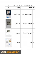 گروه های درسی که در شبکه اجتماعی شمیم تشکیل شده اند 8