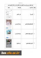 گروه های درسی که در شبکه اجتماعی شمیم تشکیل شده اند 9