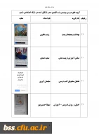 گروه های درسی که در شبکه اجتماعی شمیم تشکیل شده اند 10