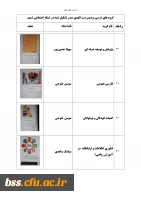 گروه های درسی که در شبکه اجتماعی شمیم تشکیل شده اند 11