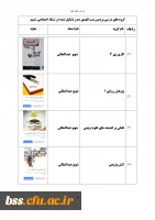 گروه های درسی که در شبکه اجتماعی شمیم تشکیل شده اند 13