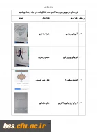 گروه های درسی که در شبکه اجتماعی شمیم تشکیل شده اند 14