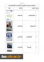 گروه های درسی که در شبکه اجتماعی شمیم تشکیل شده اند 15