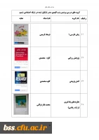 گروه های درسی که در شبکه اجتماعی شمیم تشکیل شده اند 17