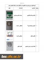 گروه های درسی که در شبکه اجتماعی شمیم تشکیل شده اند 19