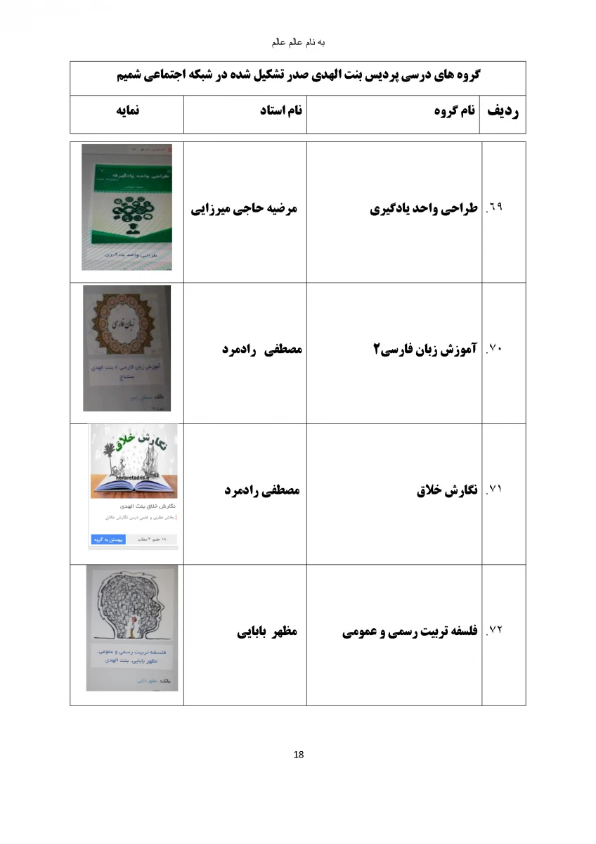 گروه های درسی که در شبکه اجتماعی شمیم تشکیل شده اند 19